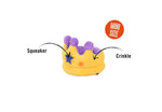 Party Time Toys (Mini) Set (B2C)  - 1 Set (i.e. 5 pcs) with Gift Box